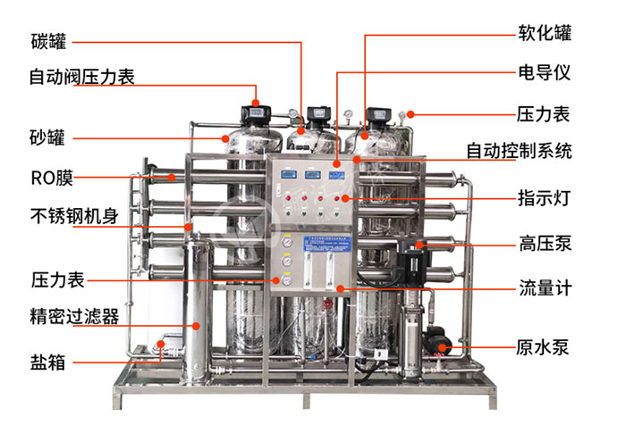 反滲透水處理設備價格